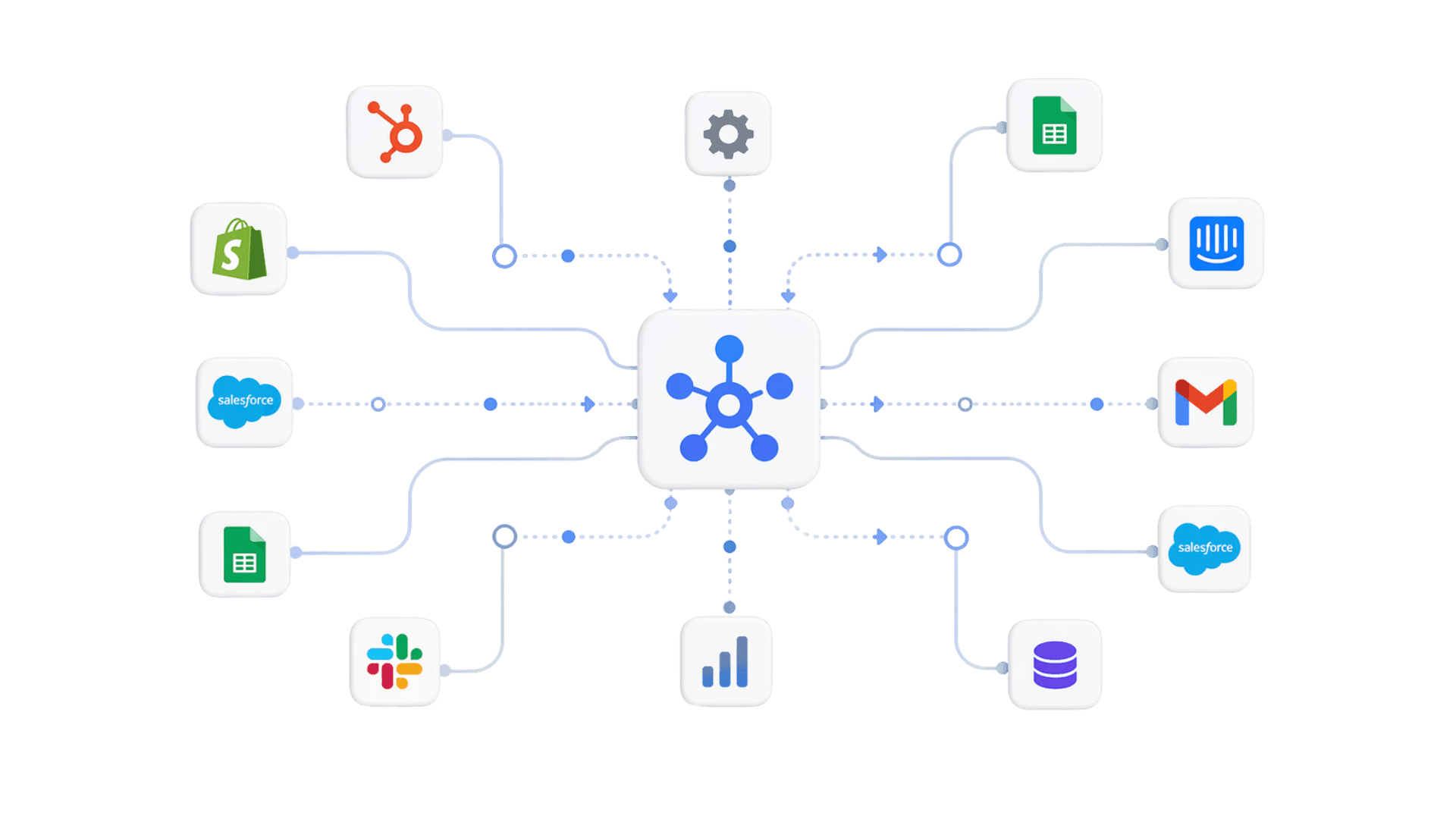 Integrations